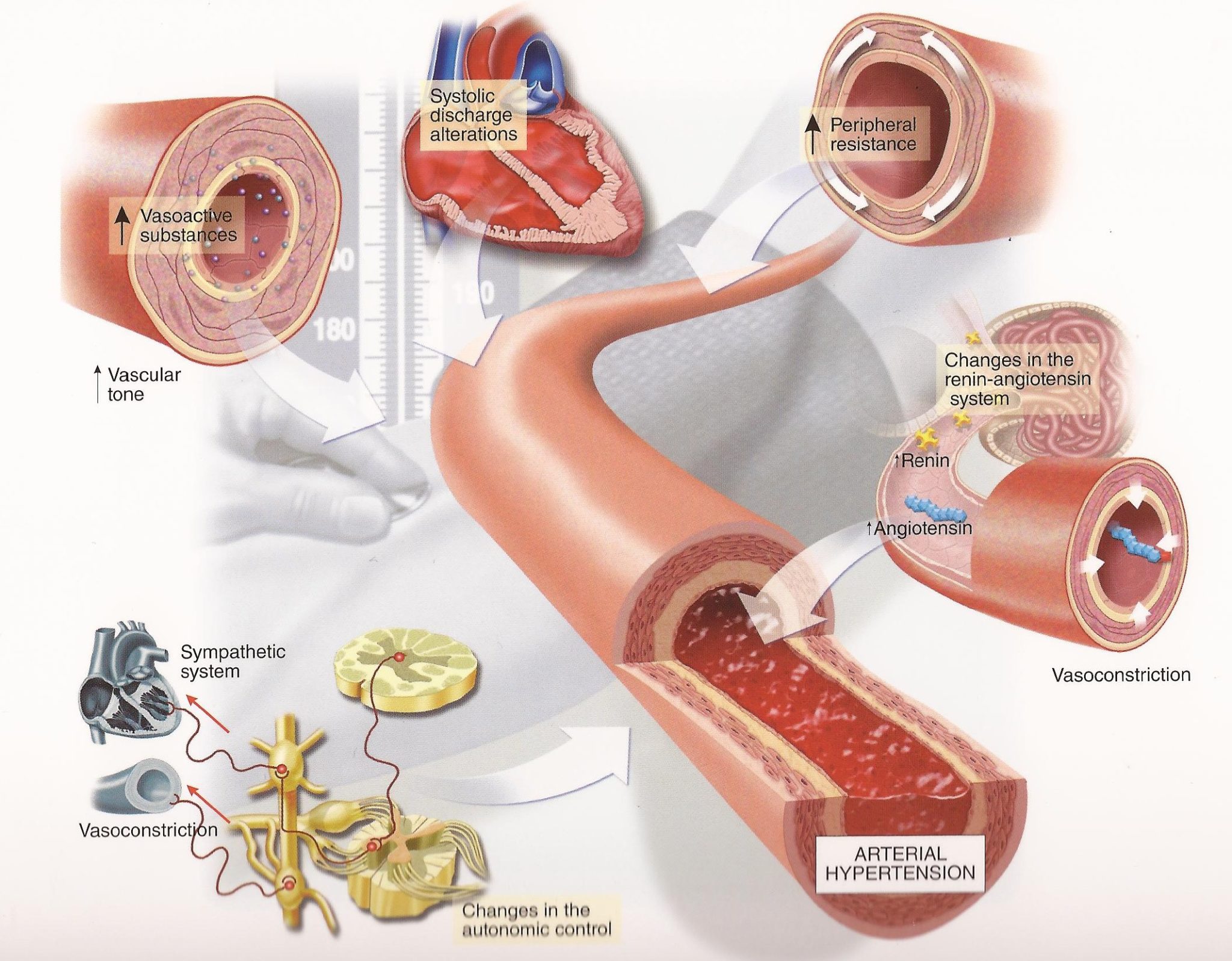 drvalintino.com/hypertension